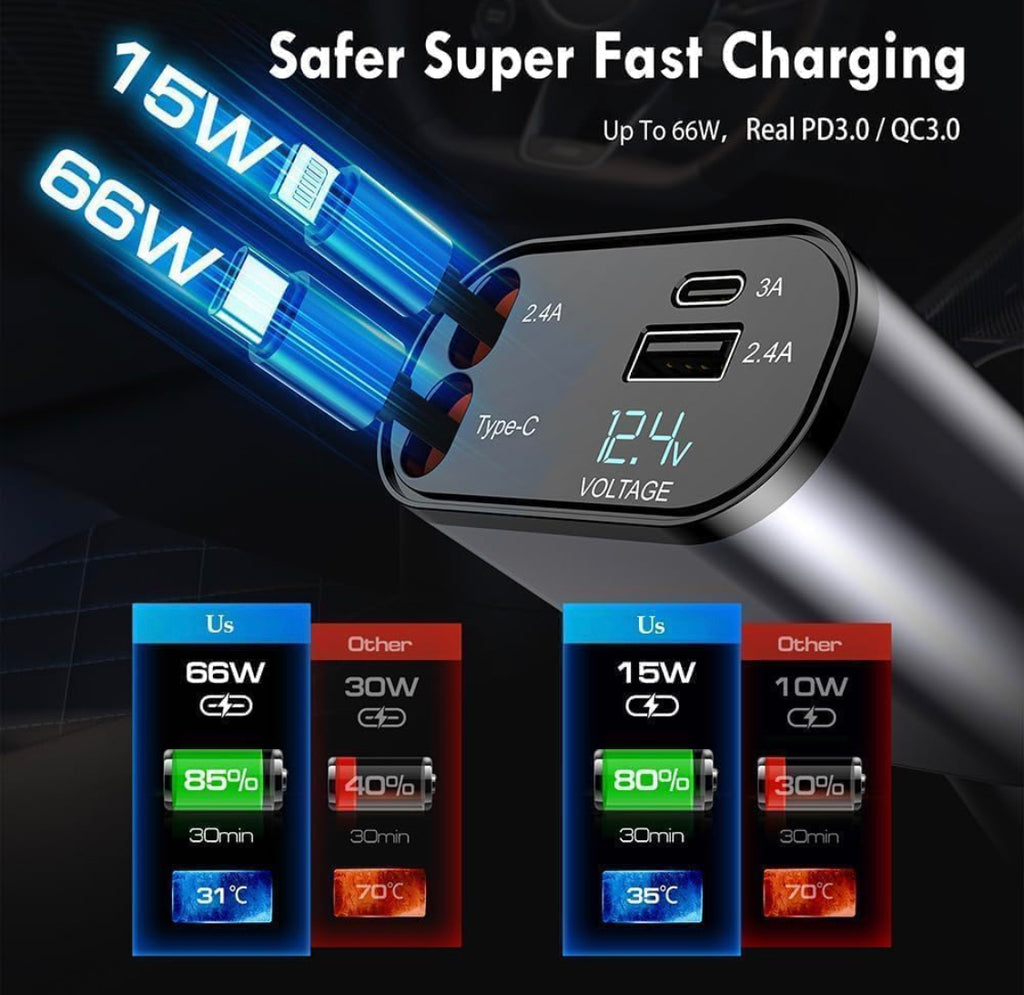 4-in-1 Retractable Car Charger | 120W Super Fast Charging