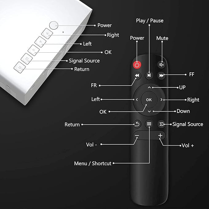 400Lm Portable Mini Home Theater Led Projector With Remote Controller,Support Hdmi,Av,Sd,Usb Interfaces,Yellow
